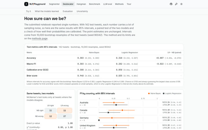 Accuracy, macro-F1, calibration error and Brier score for both models with bootstrap intervals, and a paired McNemar test.