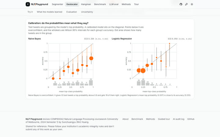 Reliability diagrams for Naive Bayes and Logistic Regression, showing Naive Bayes is overconfident.