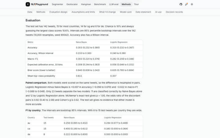 The model card for the tweet geolocator on the methods page, with evaluation intervals.